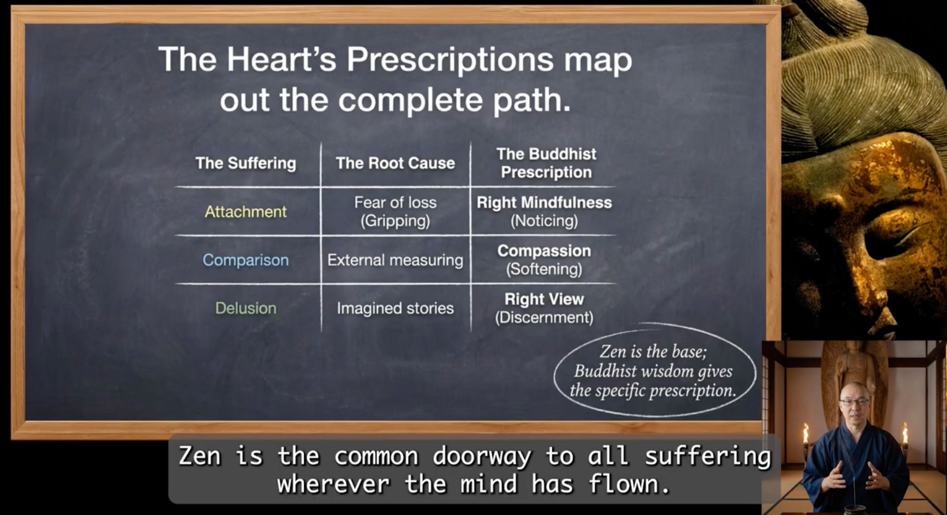 The Introductory Course on Becoming 10 Times Lighter at Heart - Online Lecture
