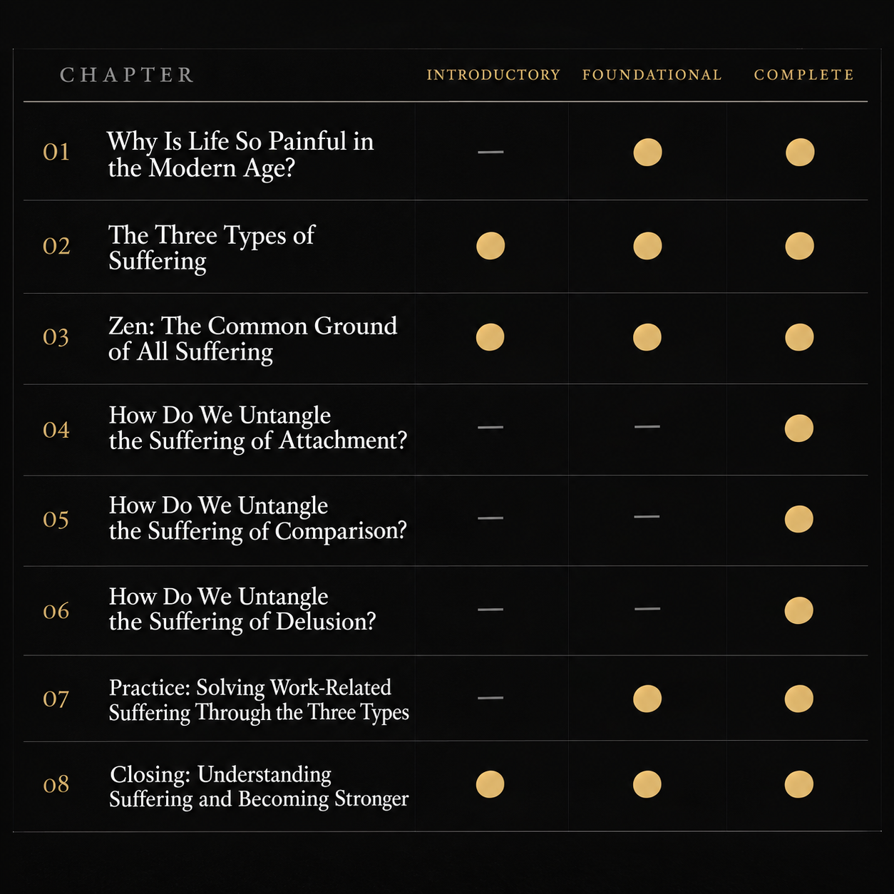 The Introductory Course on Becoming 10 Times Lighter at Heart - Online Lecture